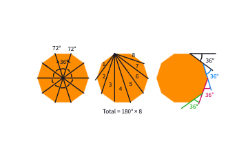 Internal Angles – Polypad – Mathigon